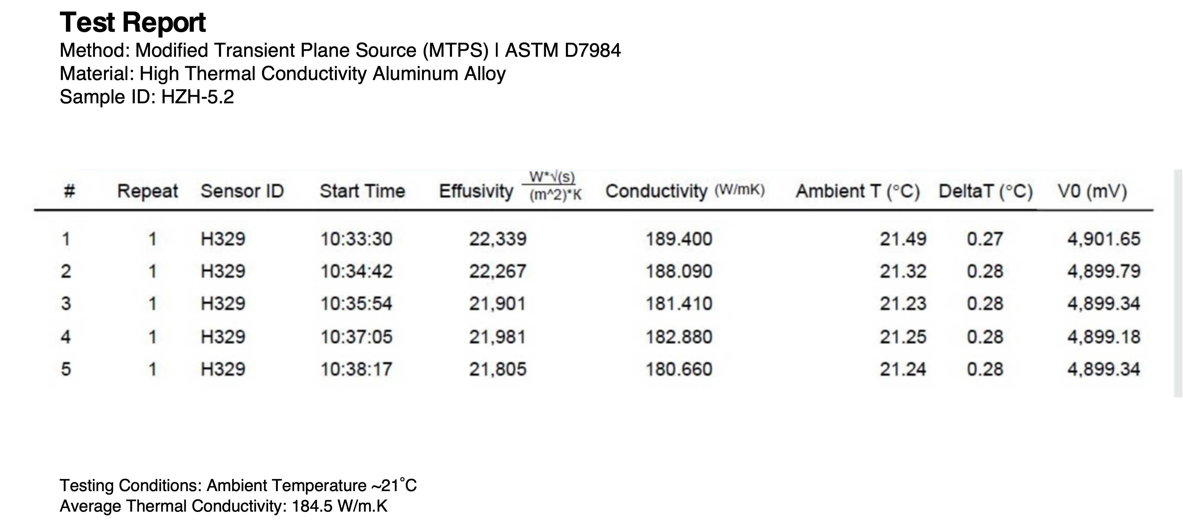 Thermal conductivity report showing 180 W per meter-kelvin
